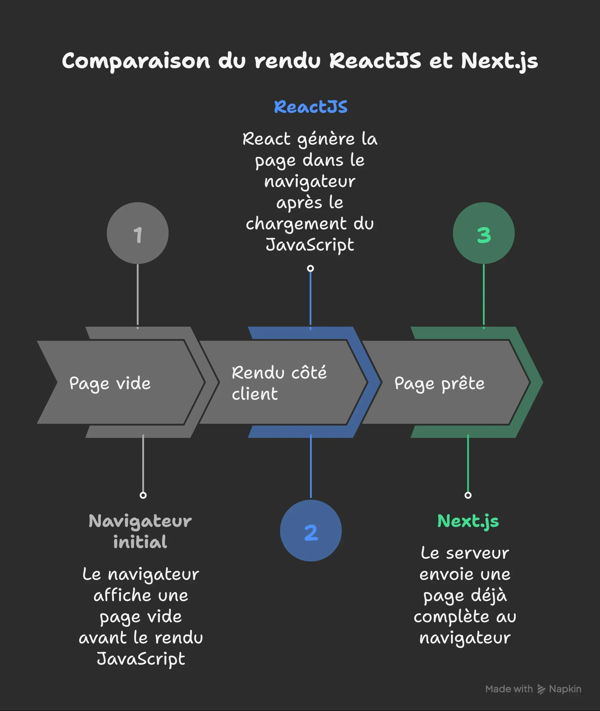 react vs nextjs